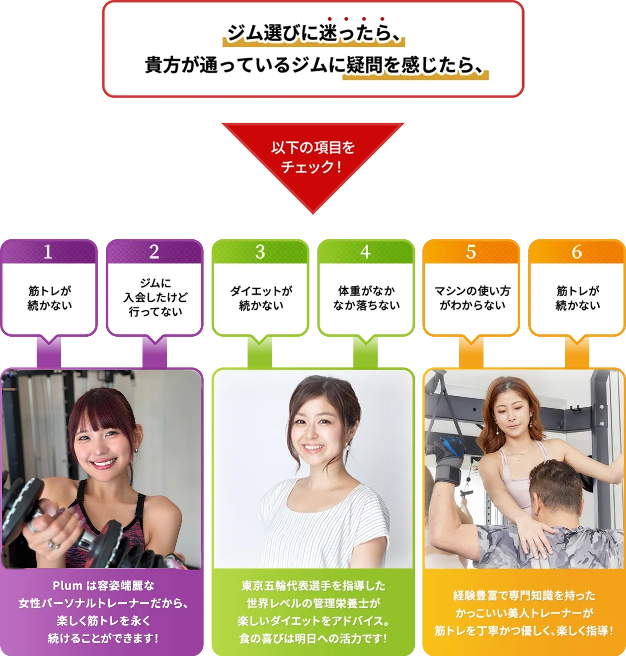 ジムのチェック項目